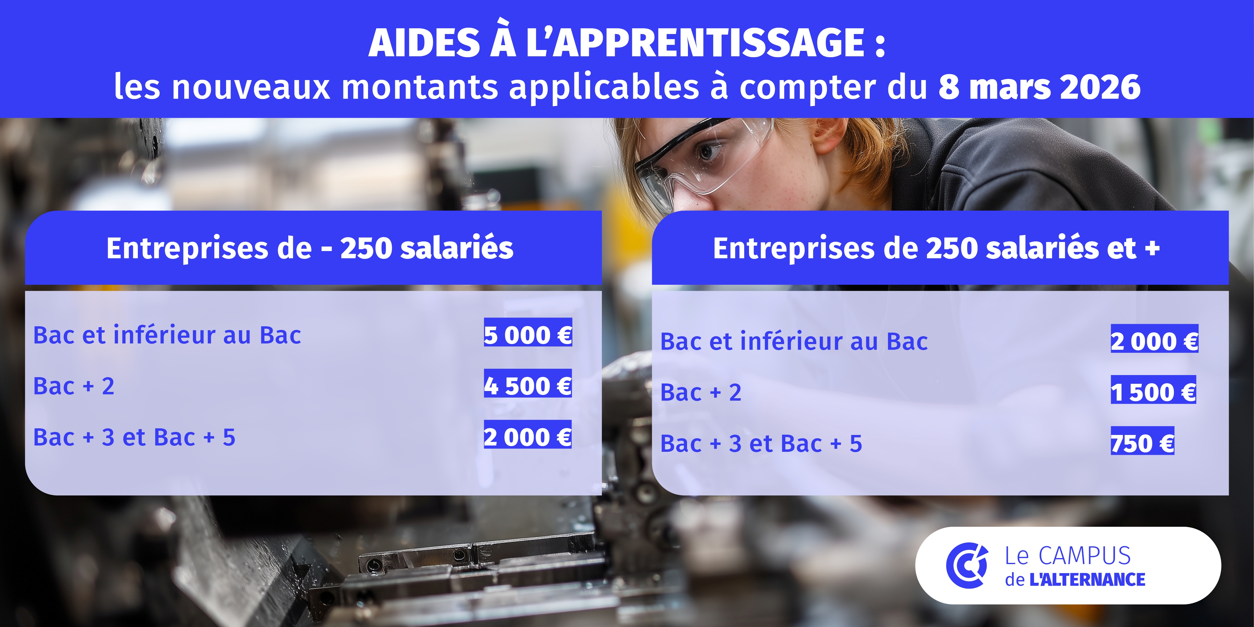 Aides apprentissage 2026