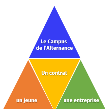 pyramide campus